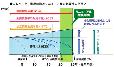 エレベーター.jpgのサムネール画像