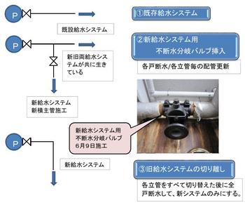 給水システム切り替え.JPG