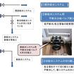 給水システム切り替え